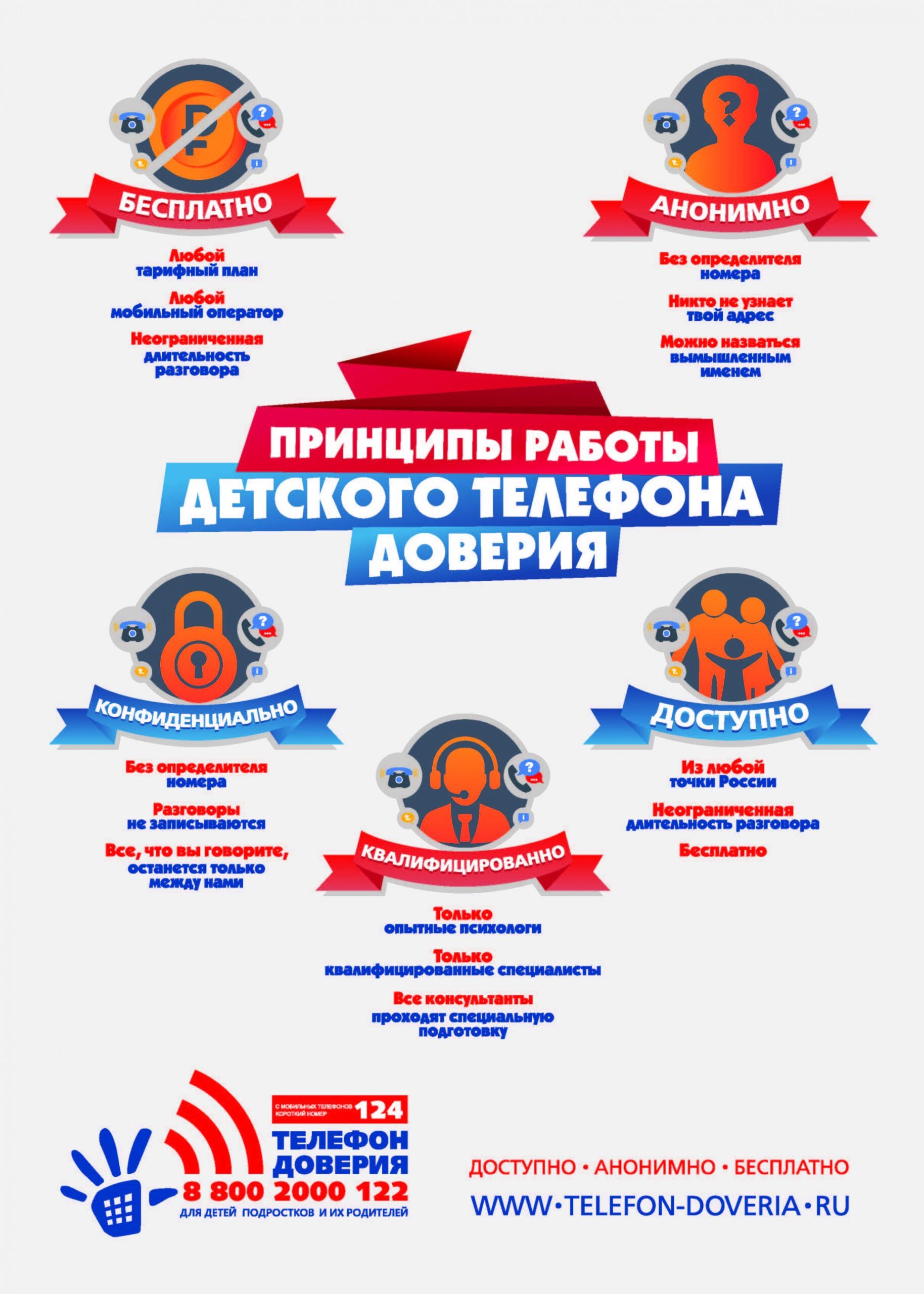 Вы сейчас просматриваете Детский телефон доверия — 124